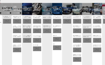 日産自動車キックス デジタル販促マニュアル